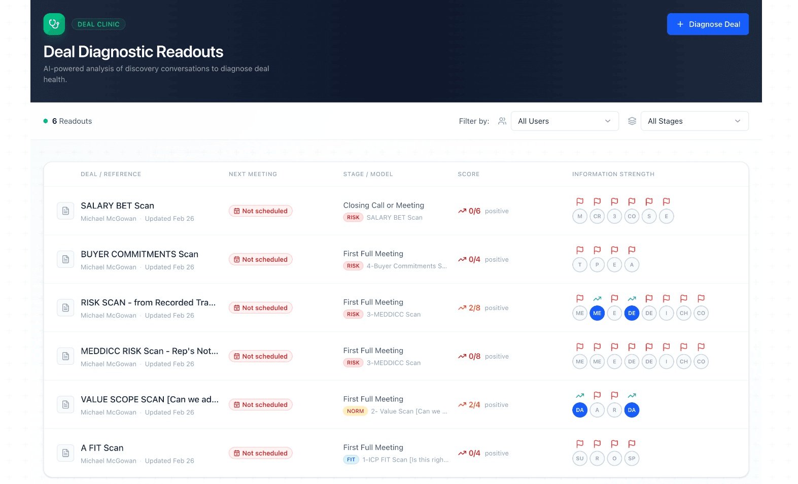 Salesably Deal Clinic interface